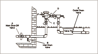 Your Automatic Irrigation System